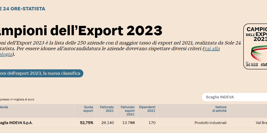 CAMPIONI-EXPORT-2023